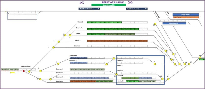 An example of the depot modelling tool